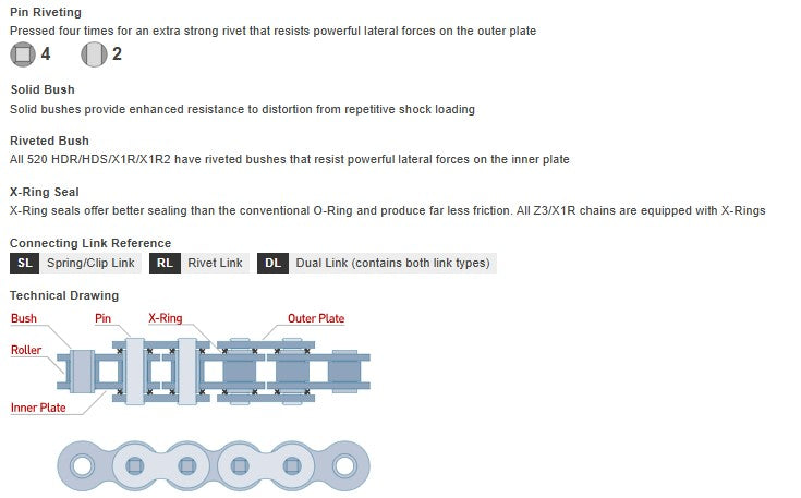 JT 520 Z3 -Z3Super Heavy Duty X-Ring Chain