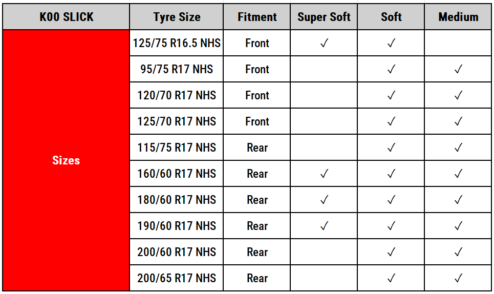 Kingtyre K00 slick 120/70 R17 NHS – Soft Front