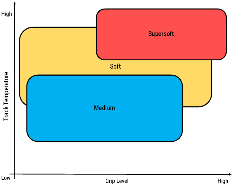 Kingtyre K00 slick 120/70 R17 NHS – Soft Front