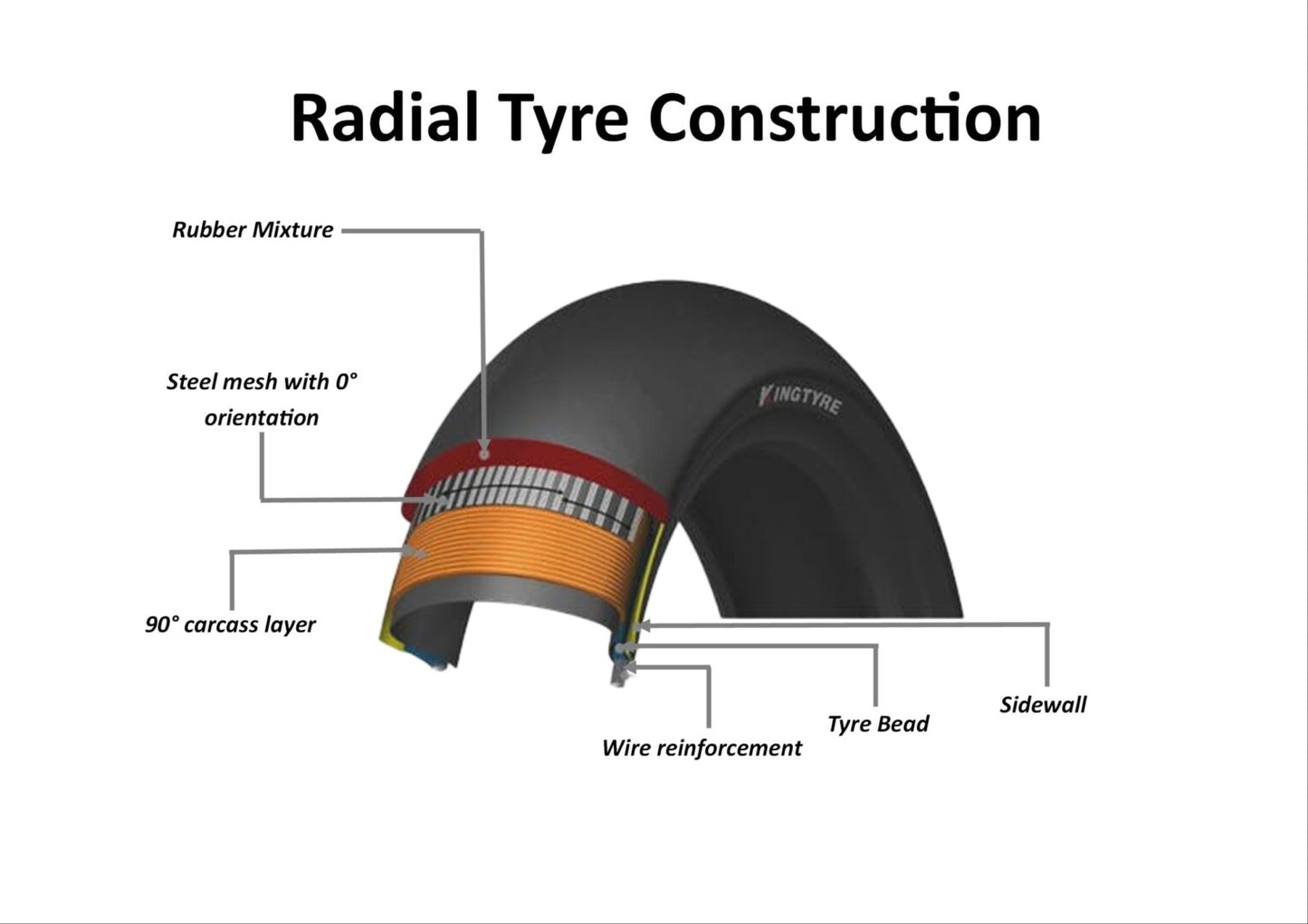 Kingtyre K00 slick 120/70 R17 NHS – Soft Front
