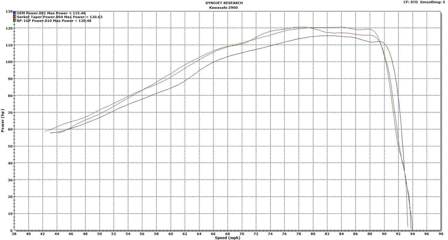 Kawasaki Z900 (17-19) - Scorpion Exhaust RP1-GP Slip-on Titanium
