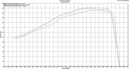 Kawasaki Z900 (17-19) - Scorpion Exhaust RP1-GP Slip-on Titanium